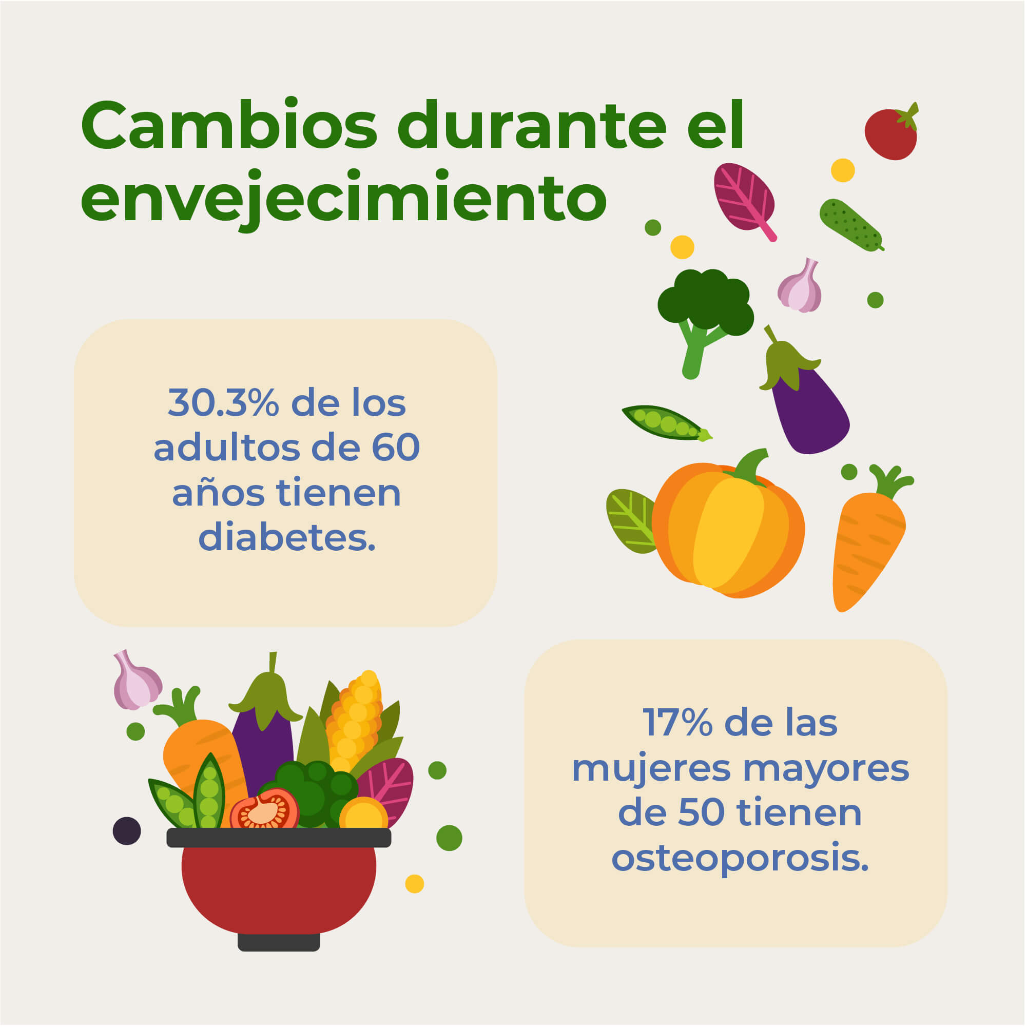 cambios durante el envejecimiento