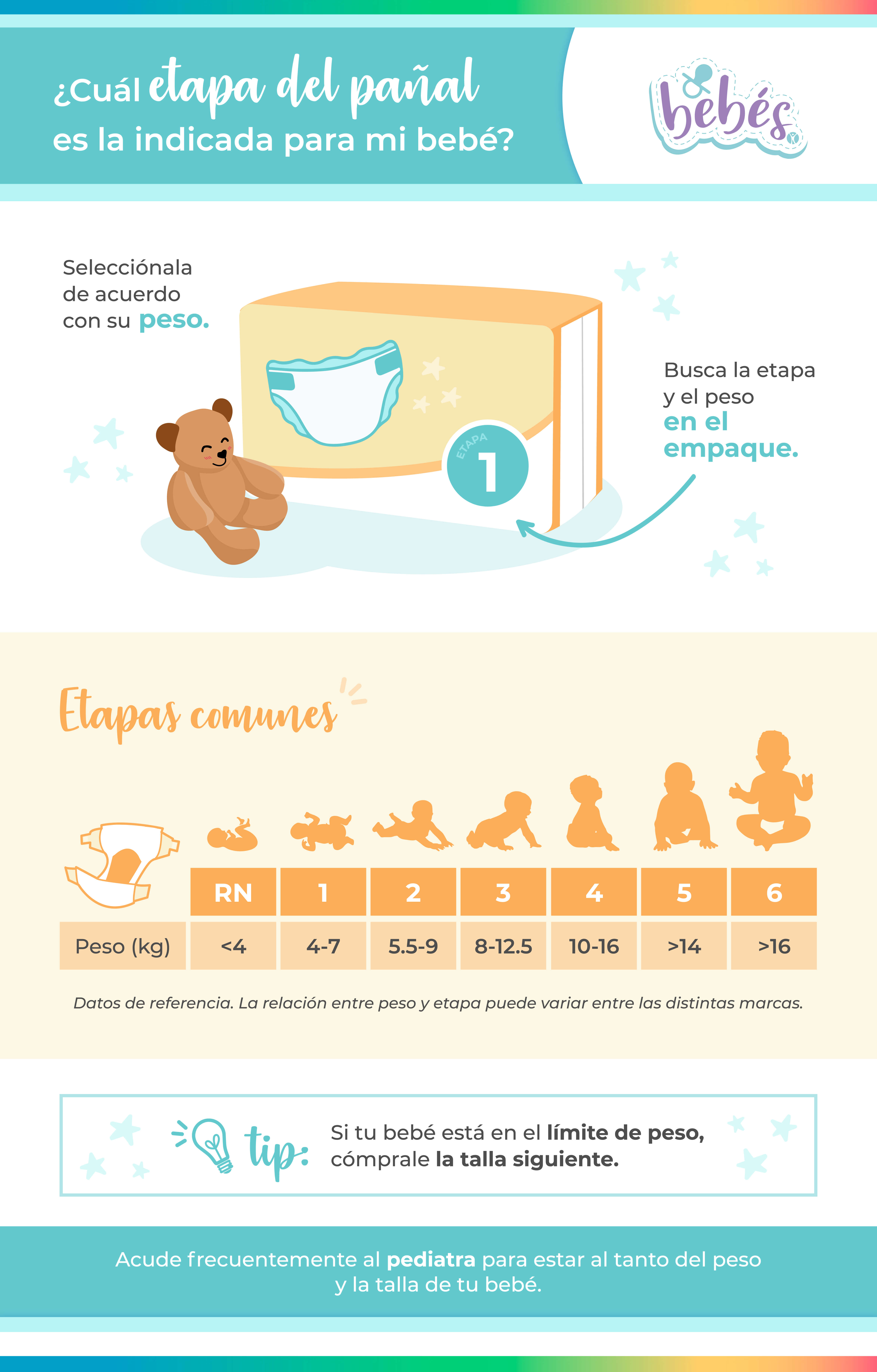 Ropa para un recién nacido: qué tallas y tipos elegir